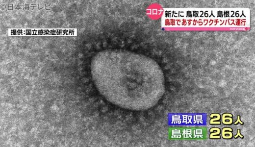 【新型コロナ】山陰両県共に２６人が感染　鳥取で１７日からワクチンパス開始　（６月１６日山陰詳細情報）