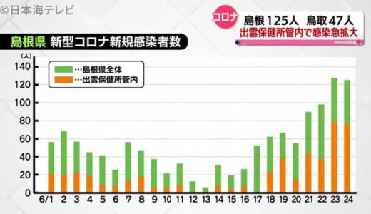 新型コロナ　出雲市急増　飲食店利用に制限　知事が要請