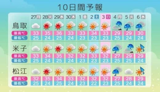 ２６日も３０℃超の厳しい暑さの一方で天気急変…竜巻や落雷に急な強雨に注意を（島根県・鳥取県）