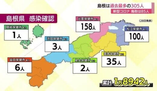 【新型コロナ】島根で過去最多３０５人、鳥取８５人の新規感染を確認　松江、出雲管内で３ケタに　