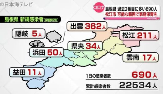 【新型コロナ最新】松江市　家庭内保育要請　上定市長「感染の波深刻」
