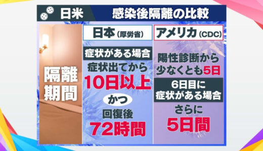 コロナ急増でも日米でこんなに違う…アメリカの医師に聞く｢BA.5｣今後の対応は？