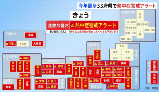 熱中症警戒アラートは今年最多33の府県で発表 きょうも広範囲で猛烈な暑さの見通し