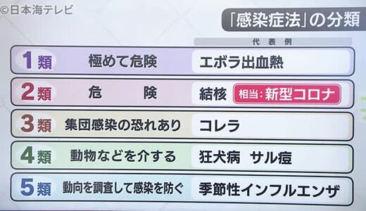 新型コロナ分類　２類から５類へ見直し検討　違いは？　鳥取・島根で知事の見解分かれる…