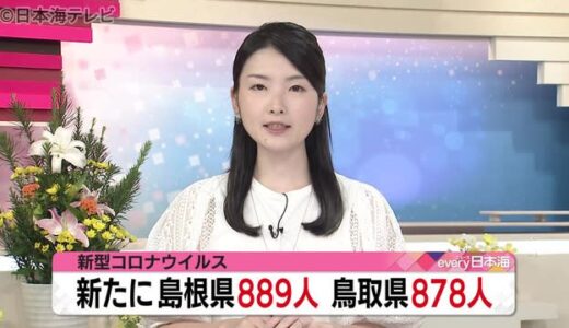 【新型コロナ】島根８８９人　鳥取８７８人　両県で１０件のクラスター発生