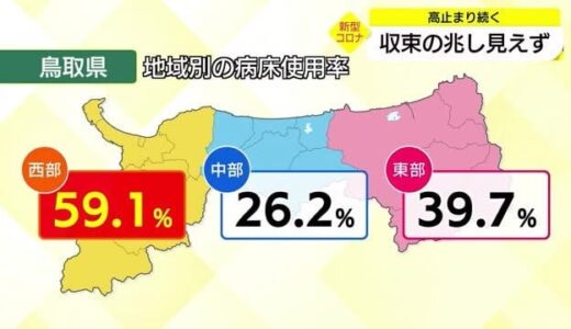 【新型コロナ詳報】鳥取県９５４人、島根県９１１人　両県高止まり続く