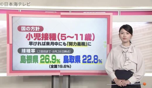 子どもが感染したら…ワクチン接種は必要？　鳥取県