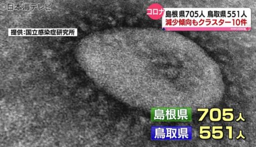 新型コロナ：山陰両県で３桁の感染者を確認（９月１日山陰詳細情報）