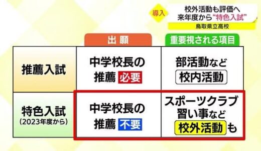 行きたい高校を主体的に選択可能…一方新たな試みに不安の声も　鳥取県が導入「特色入試」とは