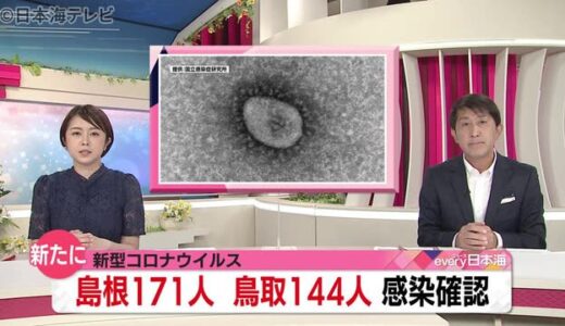 新型コロナ：山陰で５件のクラスター発生　（９月１９日山陰詳細情報）