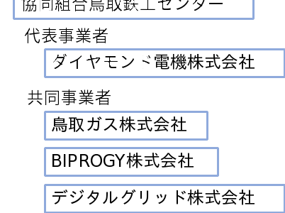 電力DXのデジタルグリッド、鳥取市における地域マイクログリッド導入プラン策定プロジェクトに参画