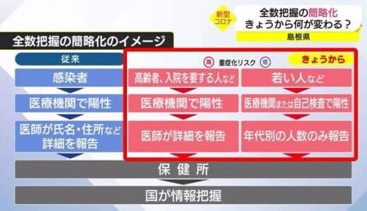新型コロナ陽性者全数把握の簡略化　「しまね陽性者登録センター」稼働開始（島根県）