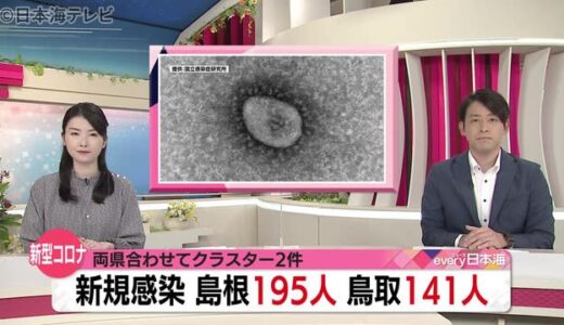 新型コロナ：山陰両県で病床使用率減少傾向（９月３０日山陰詳細情報）