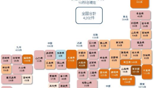 コロナ破たん、茨城県で90件目が判明　累計は4417件【10月5日16:00 現在】