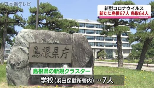 【新型コロナ】島根県６７人　鳥取県６４人　１週間ぶりに１００人を下回る