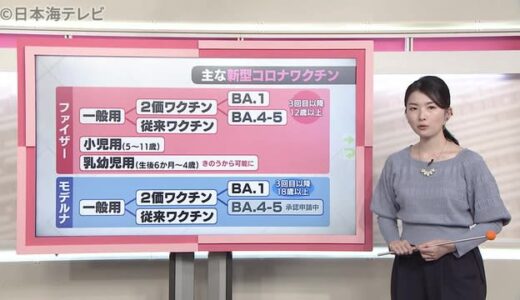 種類や接種間隔が複雑化　ワクチンの現状は？　鳥取県