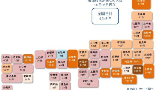 コロナ破たん 10月もハイペース　これまでの累計は4,546件に