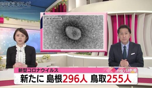 新型コロナ　島根２９６人　鳥取２５５人　両県でそれぞれ１件のクラスター