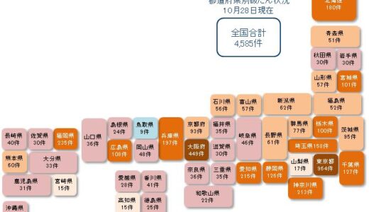コロナ破たん、10月も200件超え　2カ月連続の200件超は初