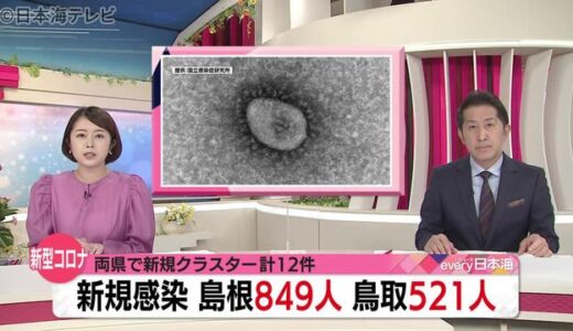 山陰両県で合わせて１２件のクラスター発生（１１月１５日新型コロナ山陰詳細情報）