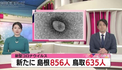 新型コロナ：島根８５６人　鳥取６３５人　（１１月２５日山陰詳細情報）