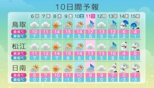 松江市と鳥取市の初雪は１２月１４日？平年日より１週間以上遅い観測か（島根県・鳥取県）