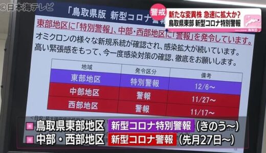 鳥取県東部地区に県版新型コロナ特別警報　年末年始控え感染予防求める