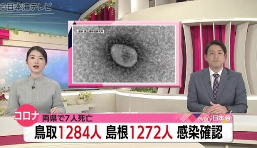 新型コロナ：鳥取１２８４人島根１２７２人（１２月２３日山陰詳細情報）