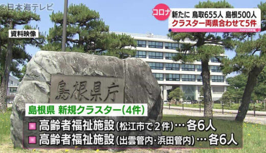 新型コロナ：鳥取県６５５人島根県５００人（１月９日山陰詳細情報）