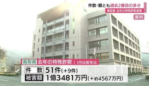 ２０２２年の特殊詐欺被害　鳥取県は件数、被害総額とも過去２番目の多さに　島根県は前年下回る