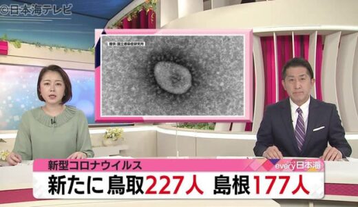 新型コロナ：鳥取２２７人　島根１７７人　（１月２３日山陰詳細情報）