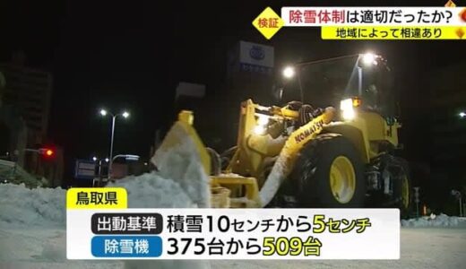 交通網に大きな打撃　適切だったのか！？鳥取市と松江市で大きく異なる道路の除雪体制（島根・鳥取）