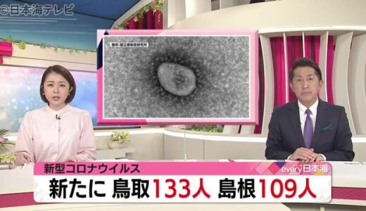 新型コロナ：鳥取１３３人　島根１０９人　（２月２日山陰詳細情報）