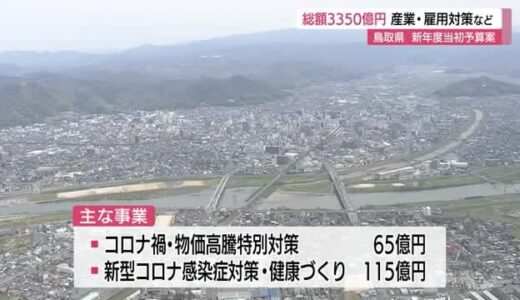 コロナ禍によるダメージ回復と感染対策などに積極計上　鳥取県の新年度当初予算案を発表