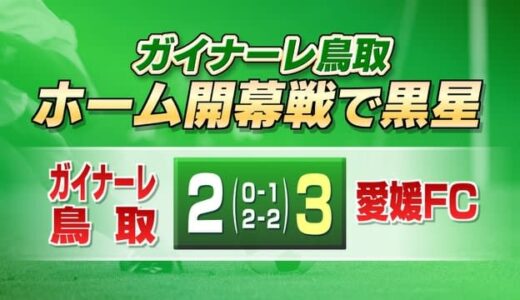 Ｊ３ガイナーレ鳥取　ホームで今季初黒星　鳥取県