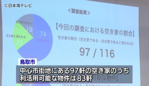 『空き家会議』中心市街地活性化へ　鳥取県鳥取市　「空き家の問題を自らの事として考えていただけたら」
