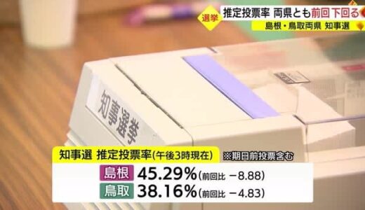 統一地方選　島根・鳥取両県知事選・県議選の投票始まる　推定投票率は両県とも前回を下回る