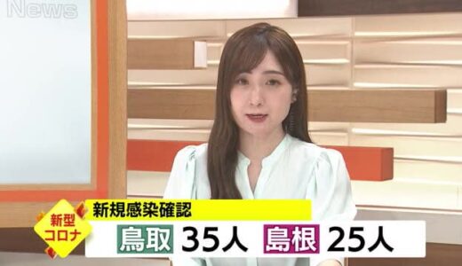 【新型コロナ】鳥取３５人、島根２５人の新規感染を確認　両県ともに死亡なし