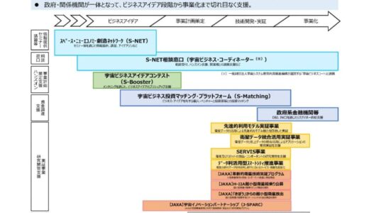 「宇宙ビジネス創出推進自治体」に豊橋市と長野市–佐賀や鹿児島など5県追加