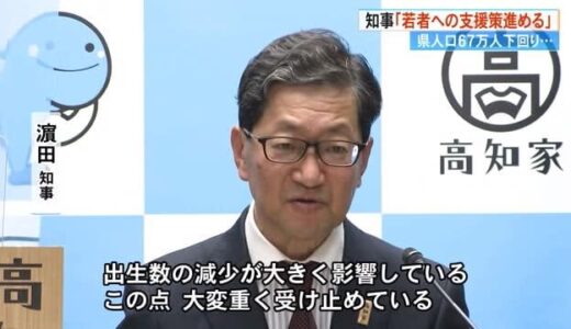 高知県人口が67万人下回り…知事「若者への支援策進める」【高知】