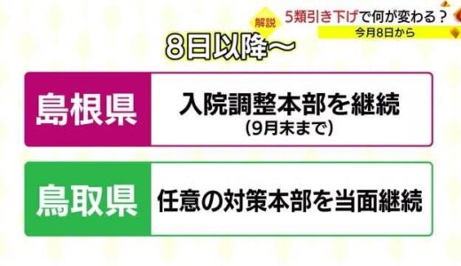 【徹底解説】５月８日から新型コロナ５類移行　何が変わる！？
