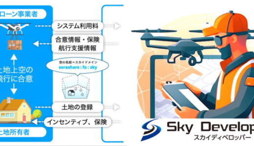 トルビズオン、上空シェアリングサービスのドローン事業者向けバージョン公開。全国6社のパートナー企業が参画