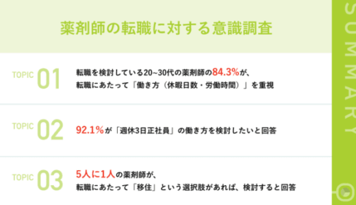 薬剤師を対象に“転職に対する意識調査”を実施　20代・30代 薬剤師の92.1％が「週休3日正社員」の働き方を検討したいと回答