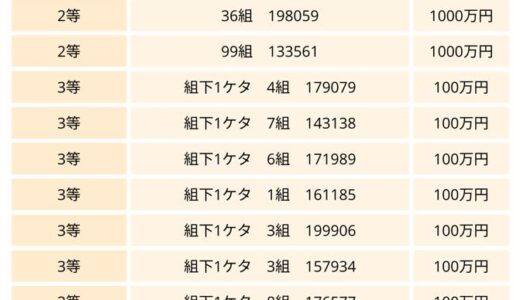 ドリームジャンボ宝くじ当選番号を発表　2023年6月14日の抽選結果
