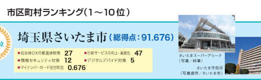 「全国自治体DX推進度ランキング2023」　1位の自治体は？