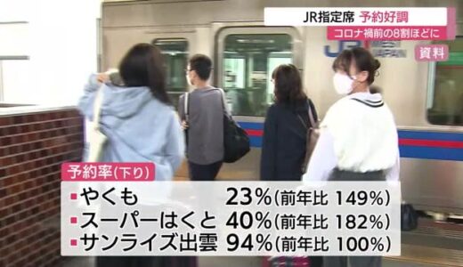 山陰エリアのＪＲ　お盆期間中の「特急」予約は２０２２年の約１．５倍に（島根県・鳥取県）