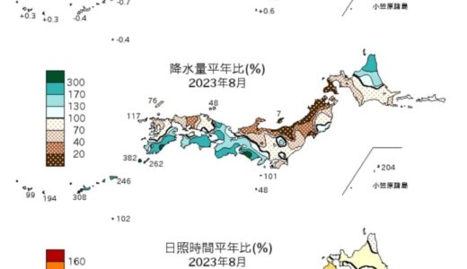 暑すぎた8月　北・東日本は8月として1位の高温に　日照時間は北・東日本で多かった　8月の天候まとめ