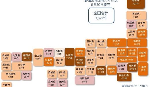 コロナ関連破たん　2023年の累計は9月までで2,429件、2022年の年間件数を上回る