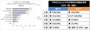 2023年七五三のお祝い。コロナ5類移行で「お店での食事会」増加。子どもの衣装は「和装」派が7割以上！人気和装カラー1位 男の子「青」、女の子「赤」。「着物・袴」を着る親も多数！食事代の予算やほっこりエピソードも