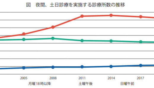 医療施設調査から読み解くbr診療所の状況②